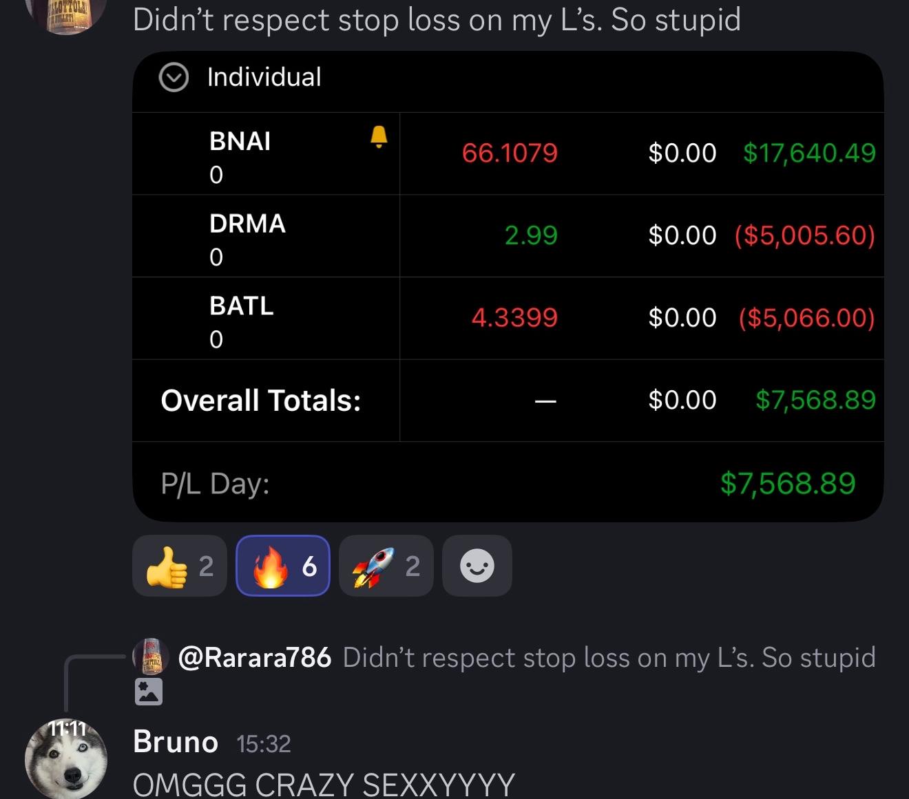 $7,568.89 P&L day -- BNAI trade