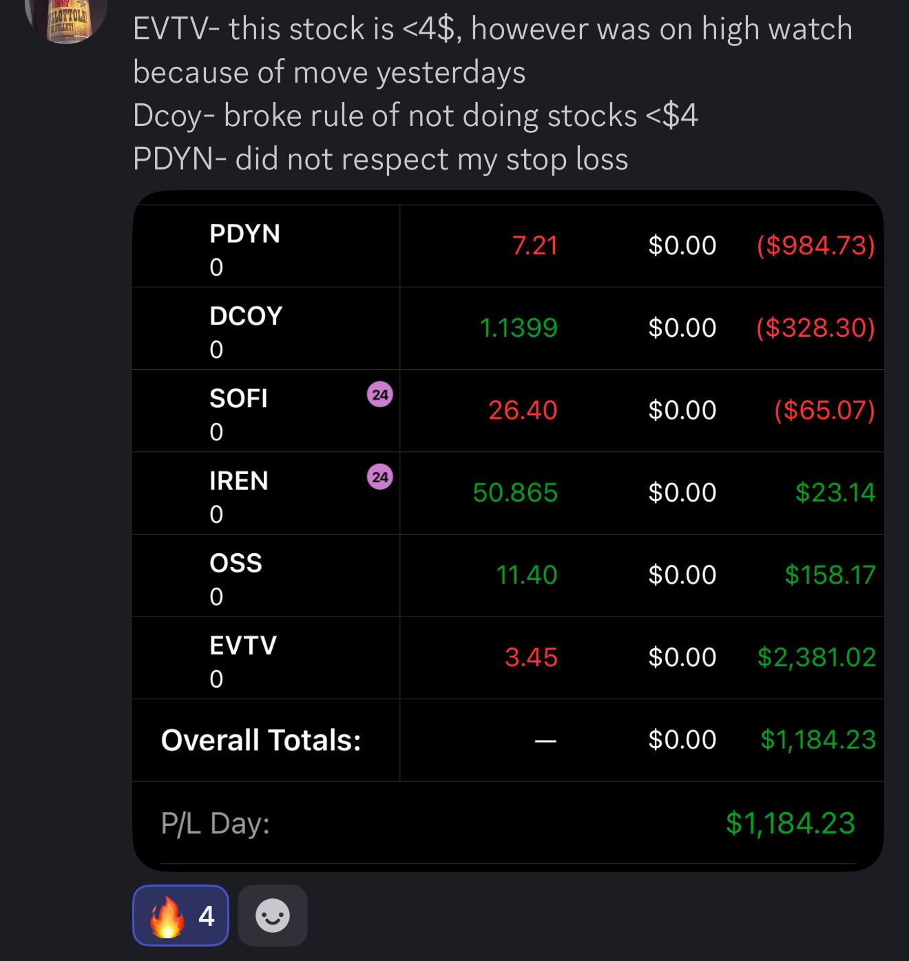 $1,184.23 P&L day -- trade recap
