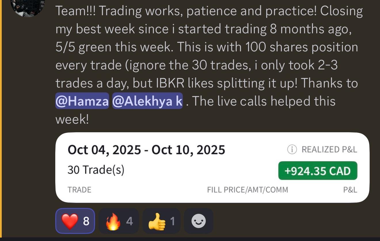 Best week -- +924.35 CAD realized P&L